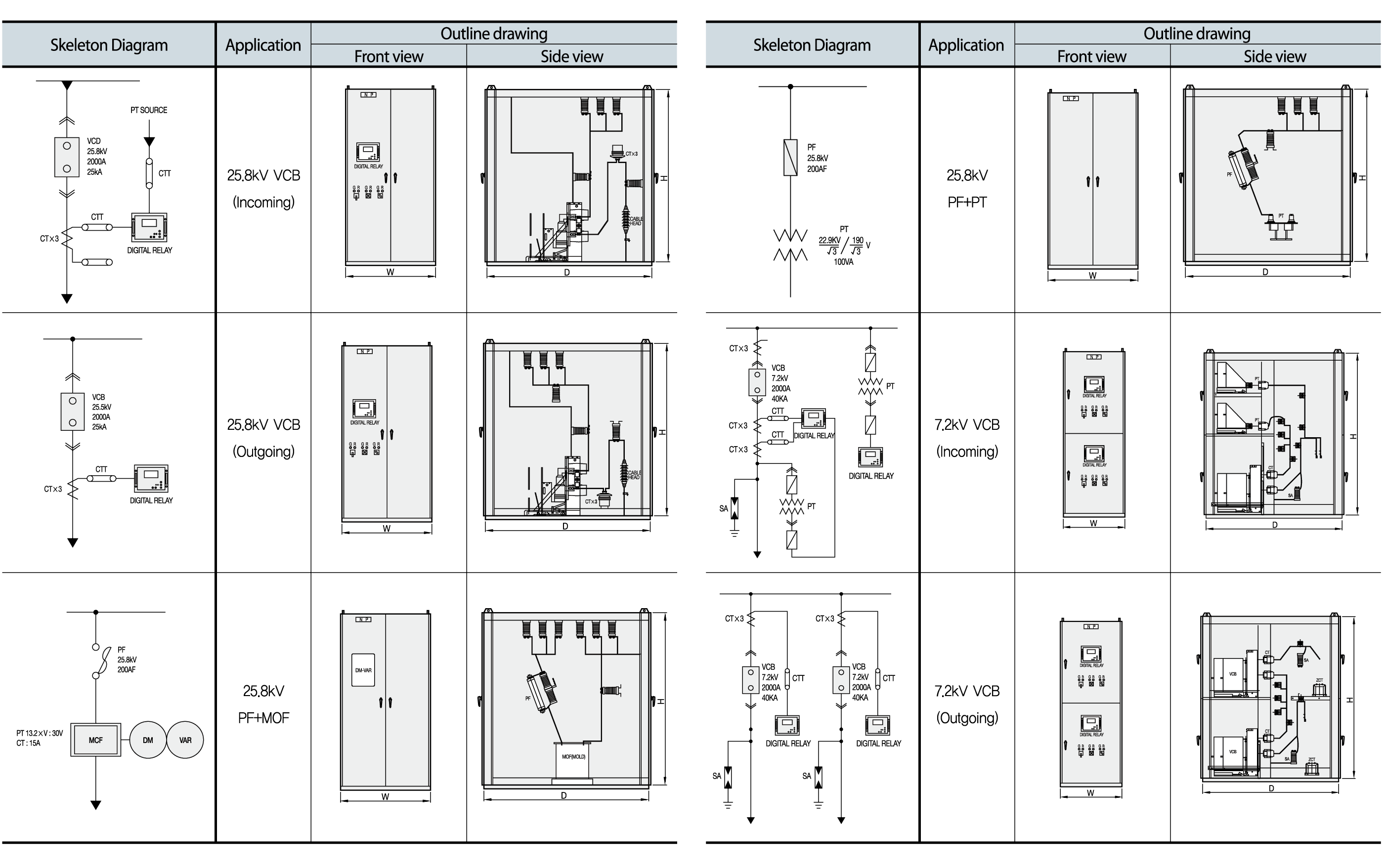 High-Voltage Metal-Clad & Metal-Enclosed Switchboards