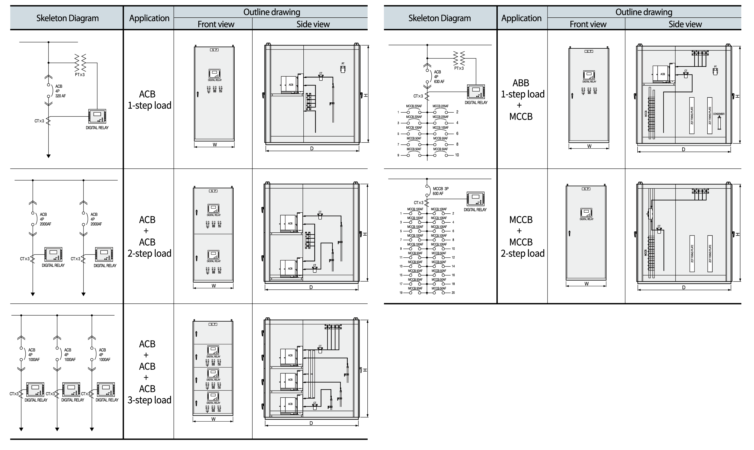 Low- Voltage Metal- Clad & Metal-Enclosed Switchboards